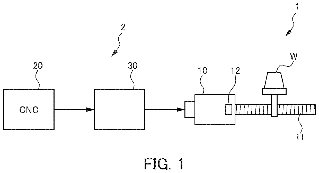 Motor controller that uses an acceleration/deceleration time constant of the motor