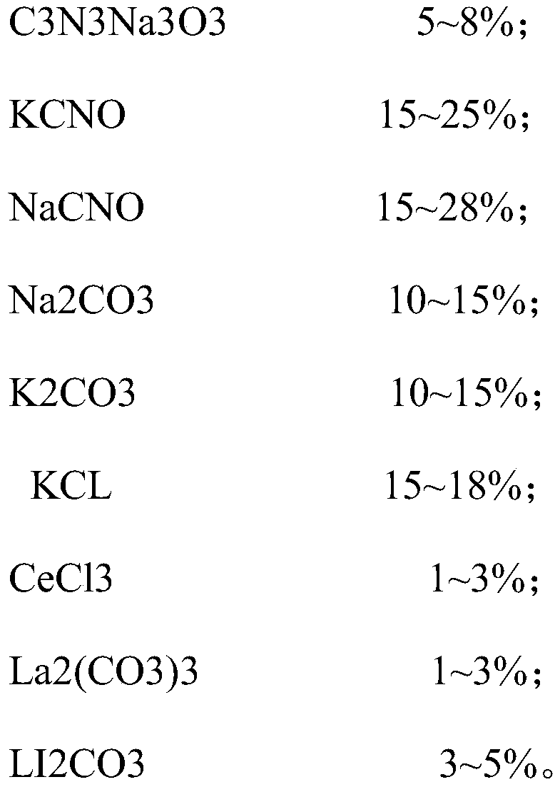 Nitriding agent for oxynitrocarburizing technology and preparation method thereof