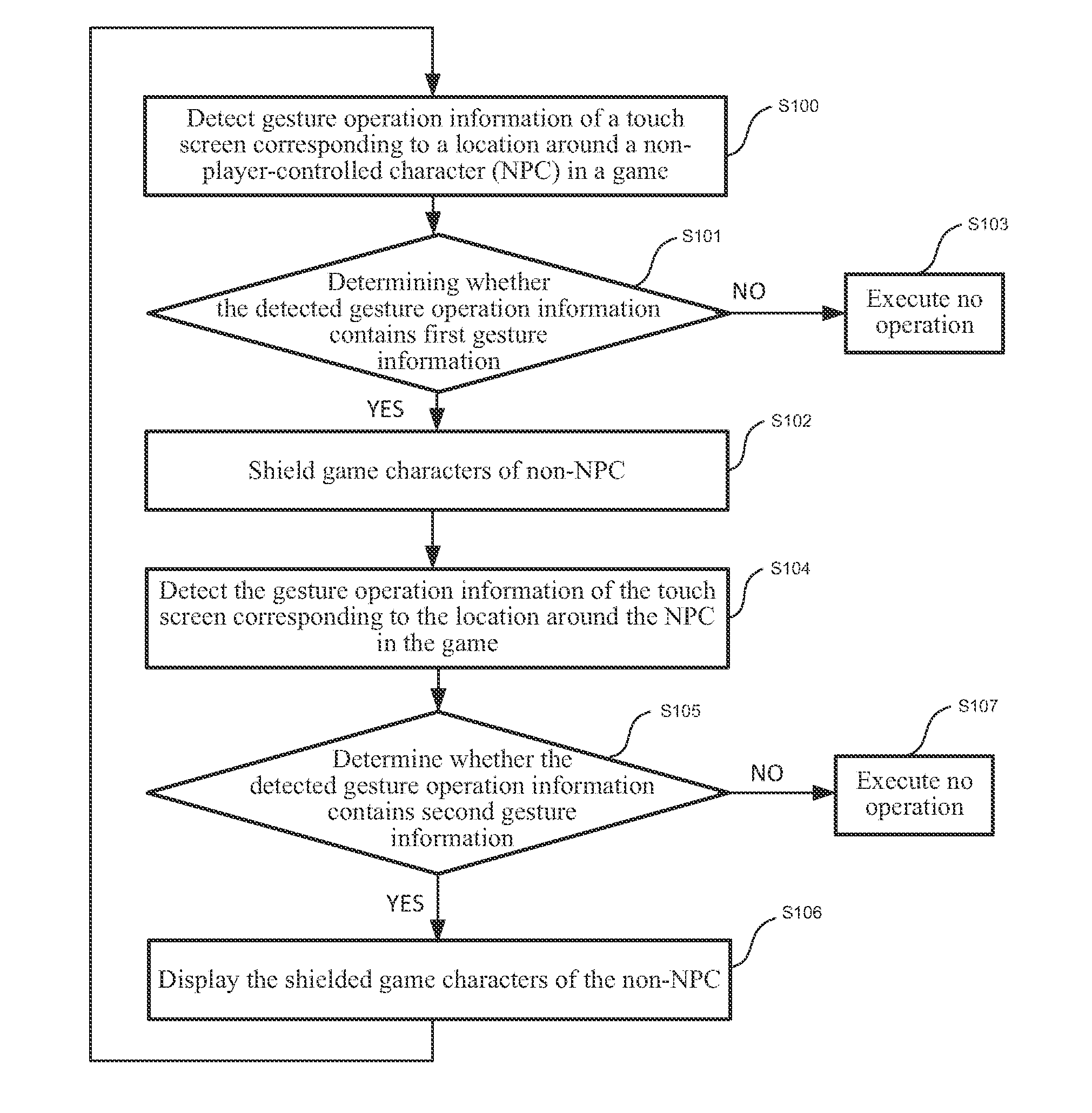 Method for preventing misoperations of intelligent terminal, and intelligent terminal