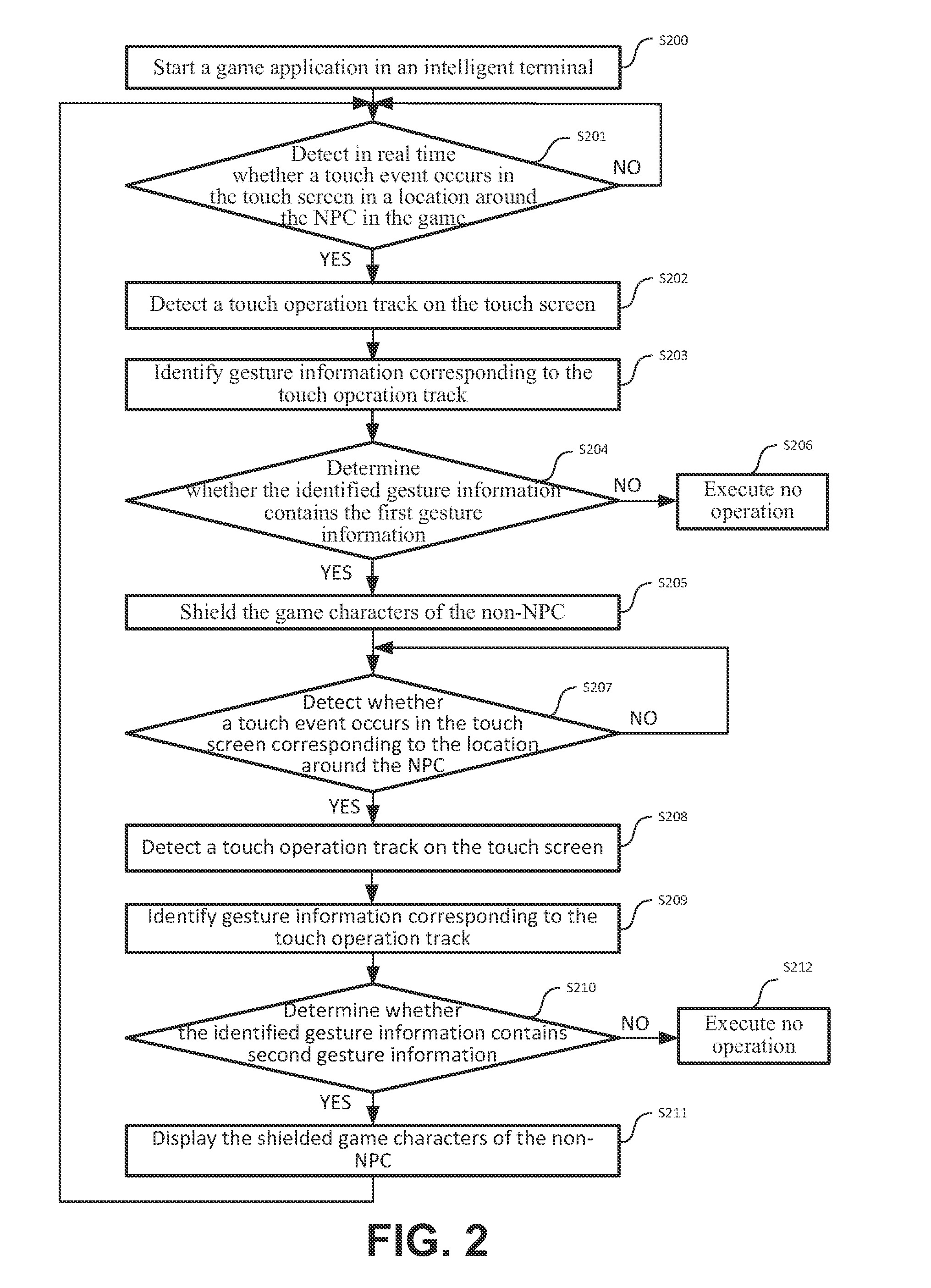 Method for preventing misoperations of intelligent terminal, and intelligent terminal