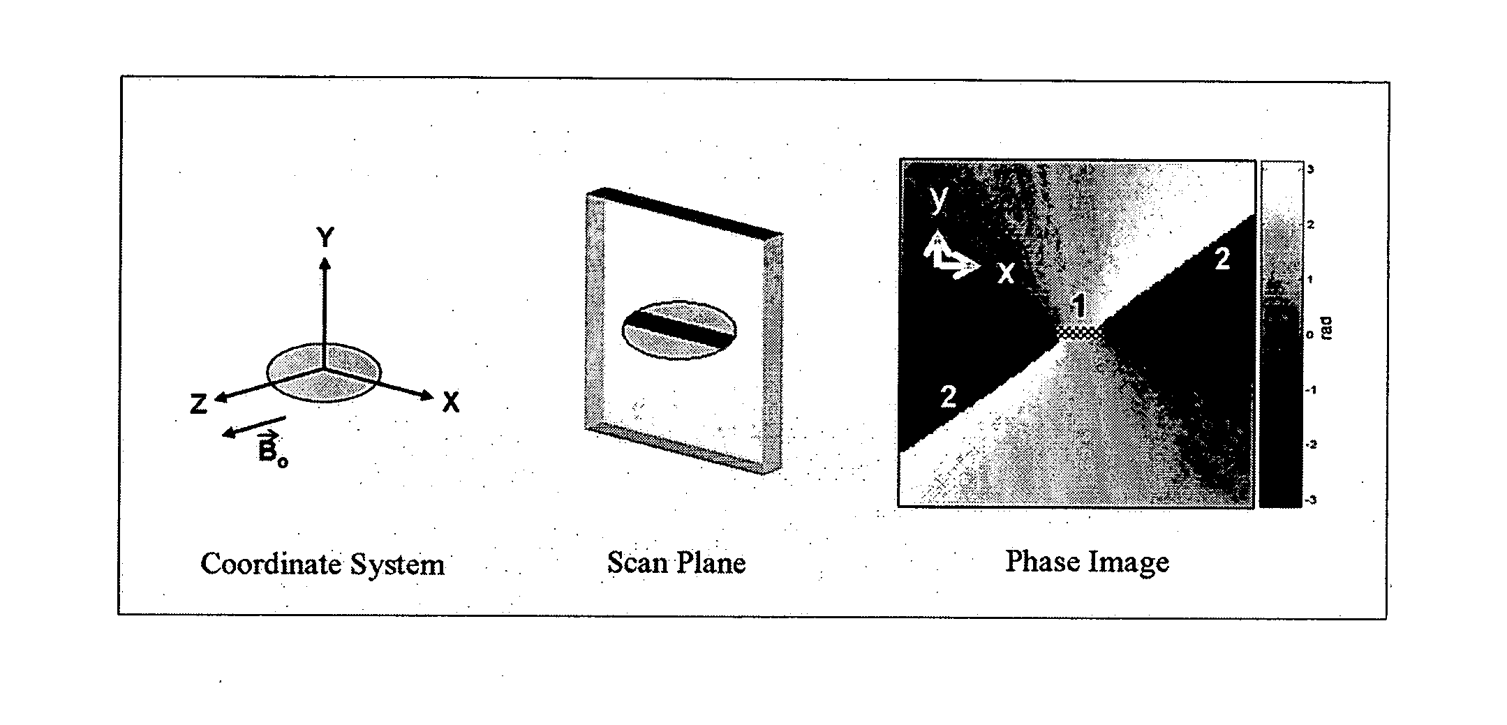 Catheter tracking with phase information