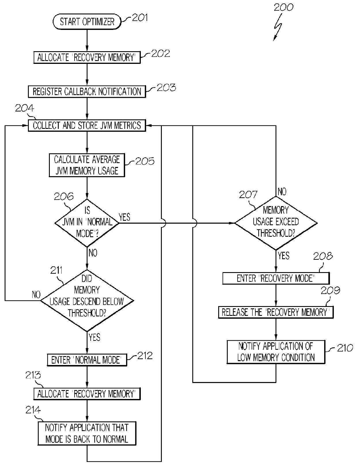 Optimizing memory management of an application running on a virtual machine