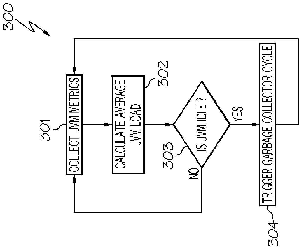 Optimizing memory management of an application running on a virtual machine