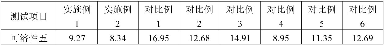 A kind of pretreatment and application method of phosphogypsum