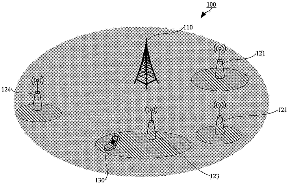 Method for Separating Control Plane and User Plane Based on Carrier Aggregation