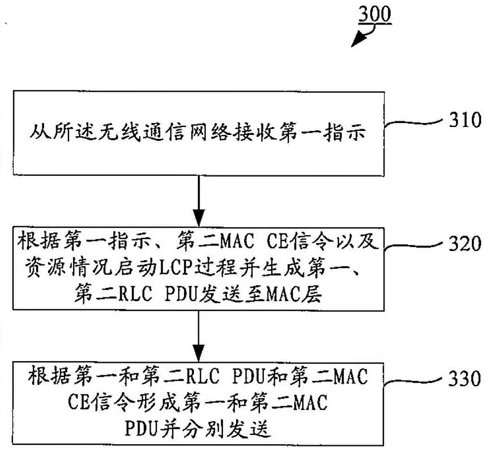 Method for Separating Control Plane and User Plane Based on Carrier Aggregation