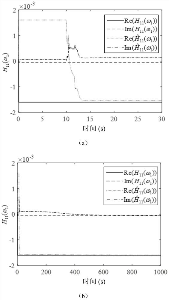 Active Helicopter Vibration Control Method Based on Adaptive Harmonic Identification and Frequency Response Correction