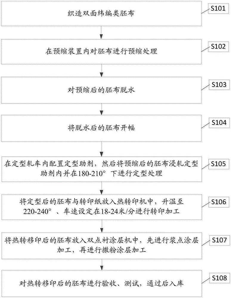 Production method for pure warp-knitting type printed composite clothing material and clothing material