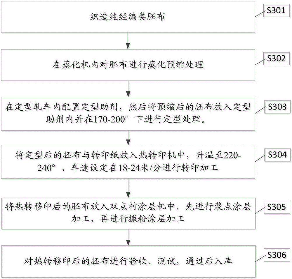 Production method for pure warp-knitting type printed composite clothing material and clothing material