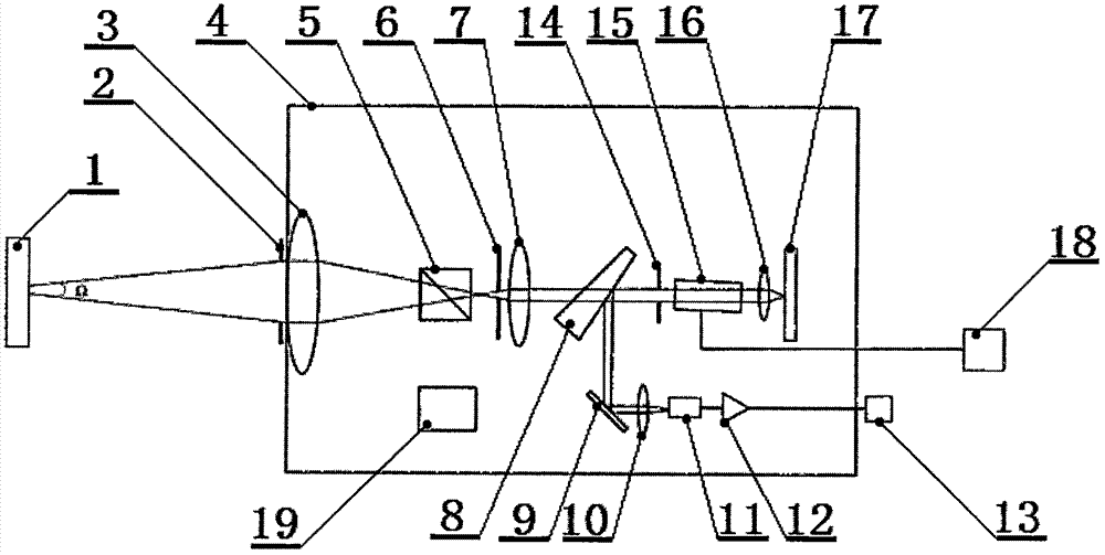 Method of measuring black body thermodynamic temperature