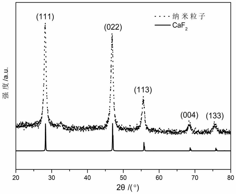 Terbium-doped calcium fluoride nanoparticles, sol-gel hybrid material and preparation method