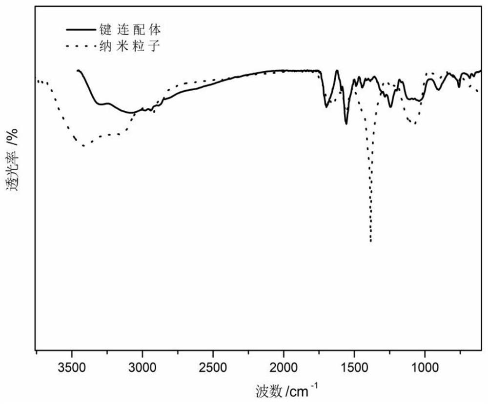 Terbium-doped calcium fluoride nanoparticles, sol-gel hybrid material and preparation method