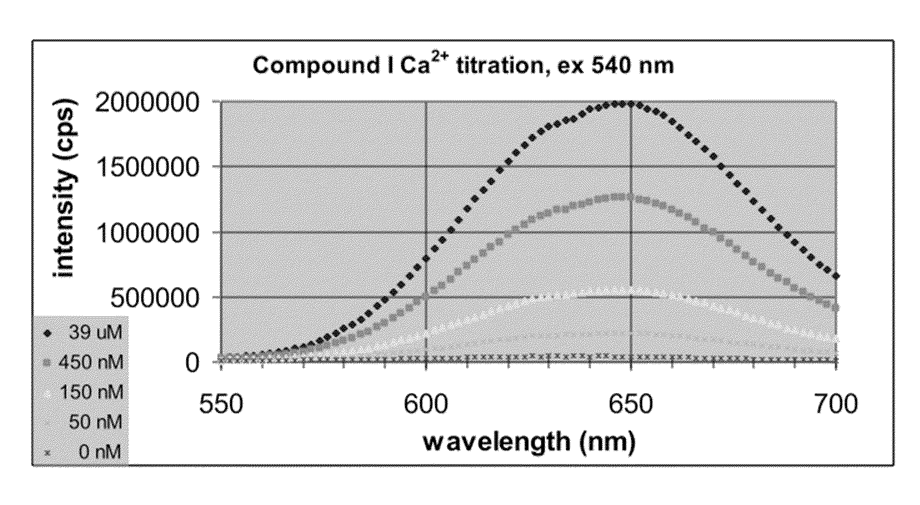 Fluorescent calcium indicators that are ratiometric and emit in the red spectrum