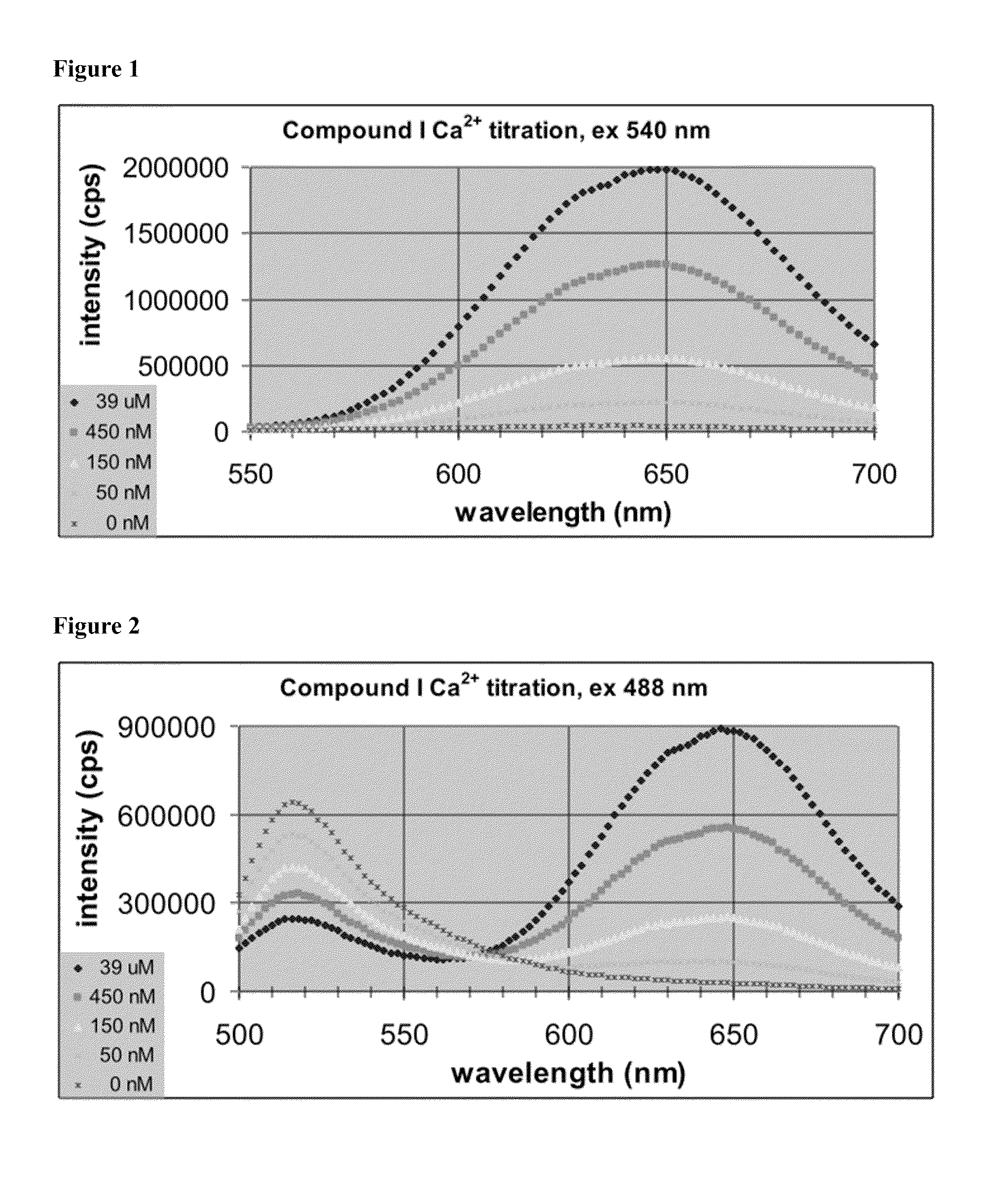 Fluorescent calcium indicators that are ratiometric and emit in the red spectrum