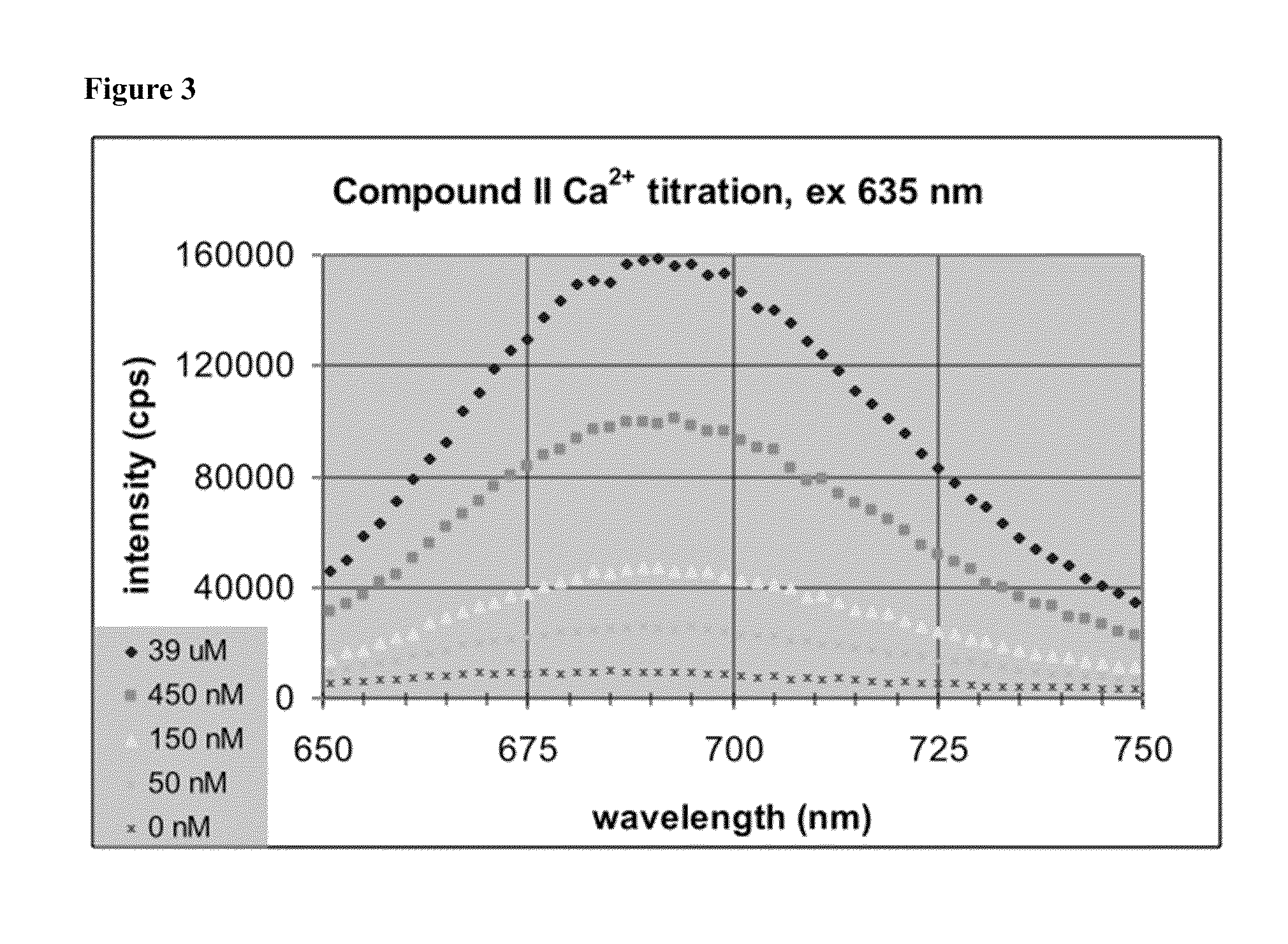 Fluorescent calcium indicators that are ratiometric and emit in the red spectrum