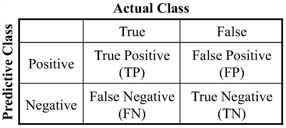 Link prediction method based on graph neural network and capsule network