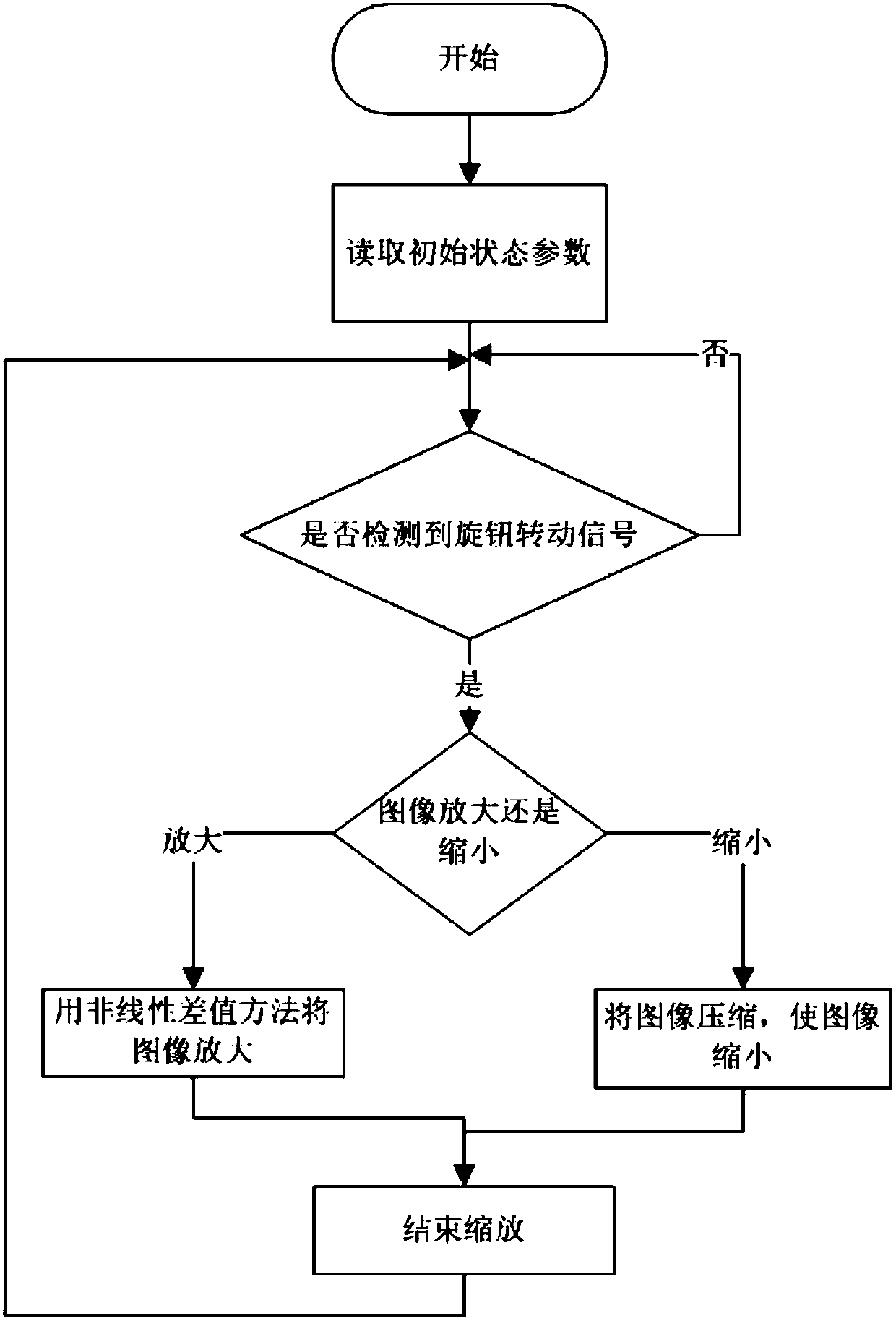 Correction device and correction method for 1X optical sight with image display function