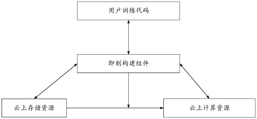 Resource management method and device, equipment and storage medium