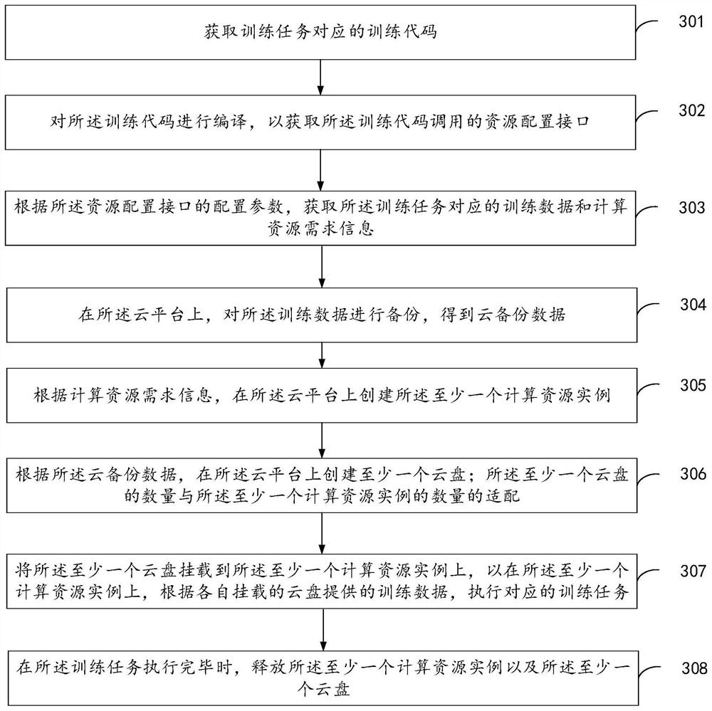 Resource management method and device, equipment and storage medium