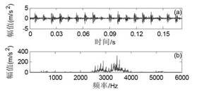 Unsteady-state signal detection method based on improved self-adaptive morphological filtering