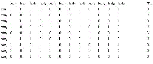 Regression testing case set construction method based on program change