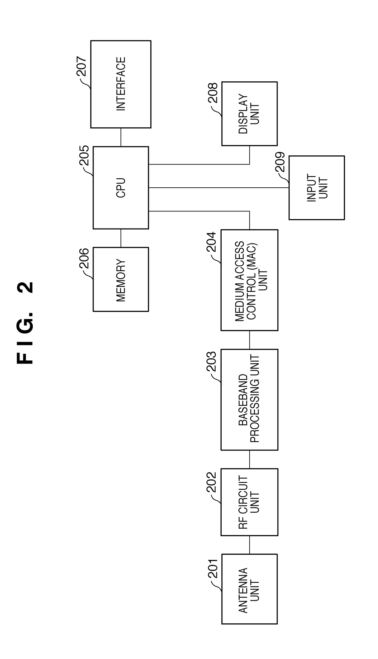 Communication apparatus and communication method therefor