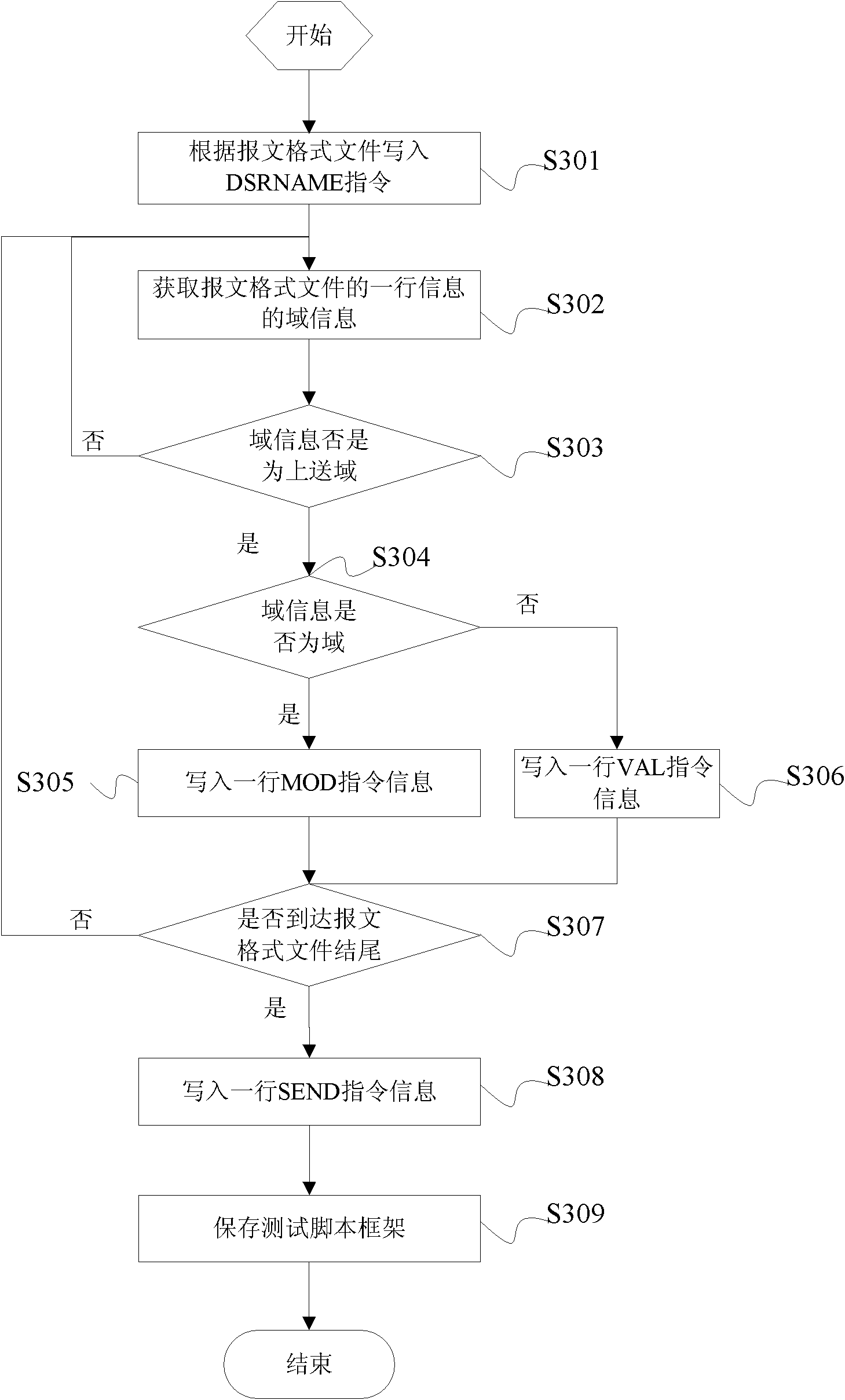 Instruction script based test method and system in bank system