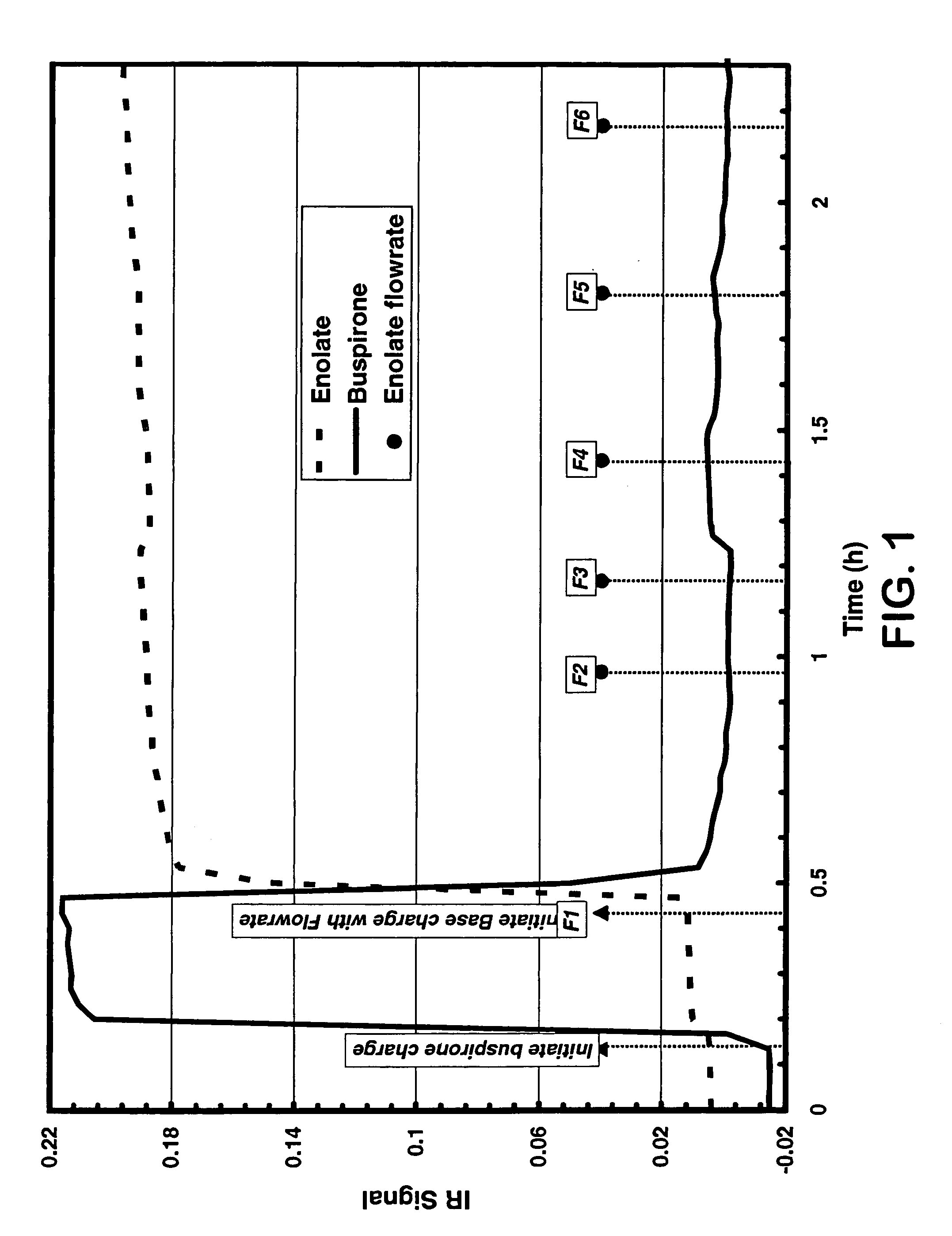 Continuous process for producing hydroxyazapirones by oxidation