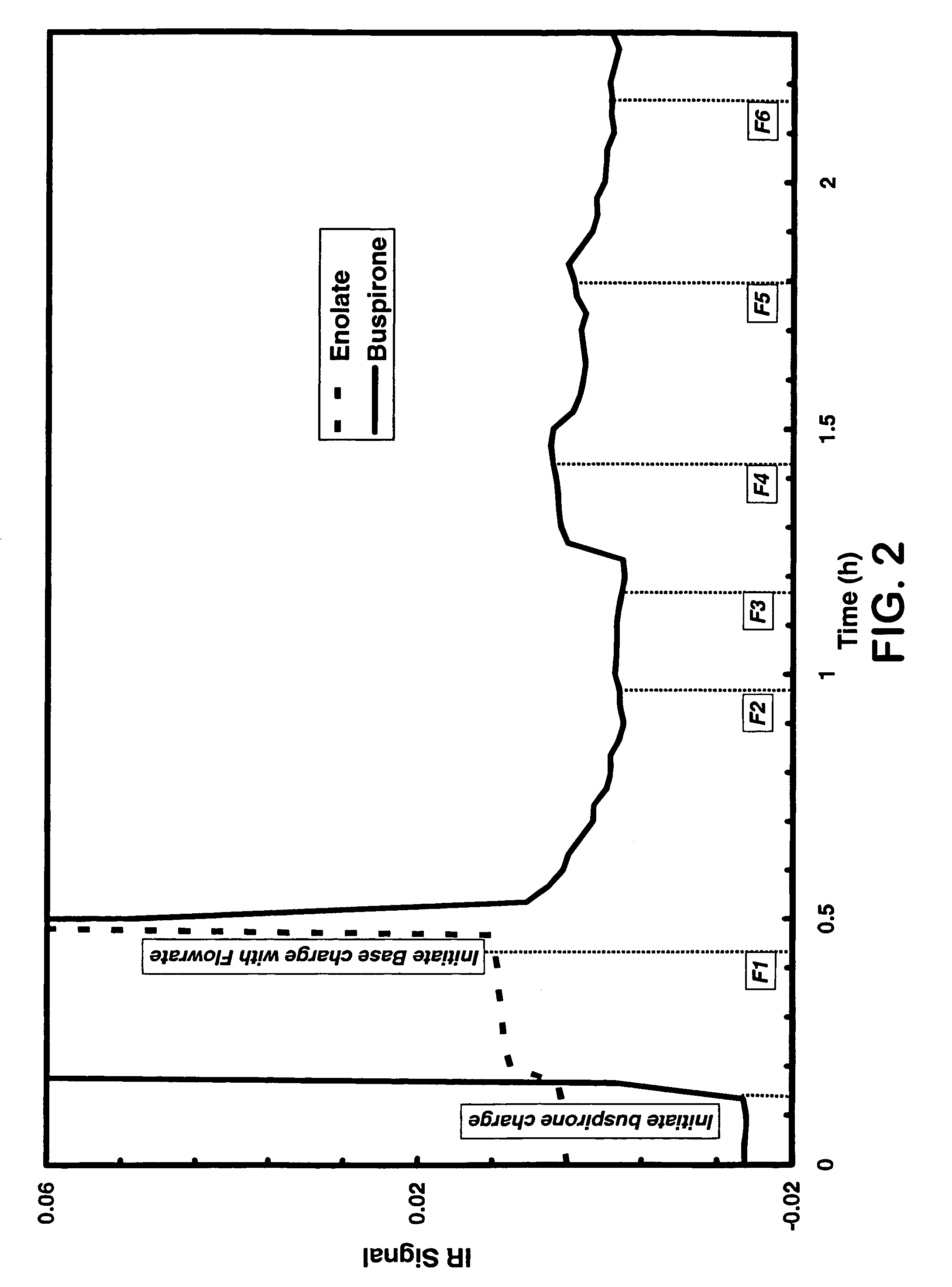 Continuous process for producing hydroxyazapirones by oxidation