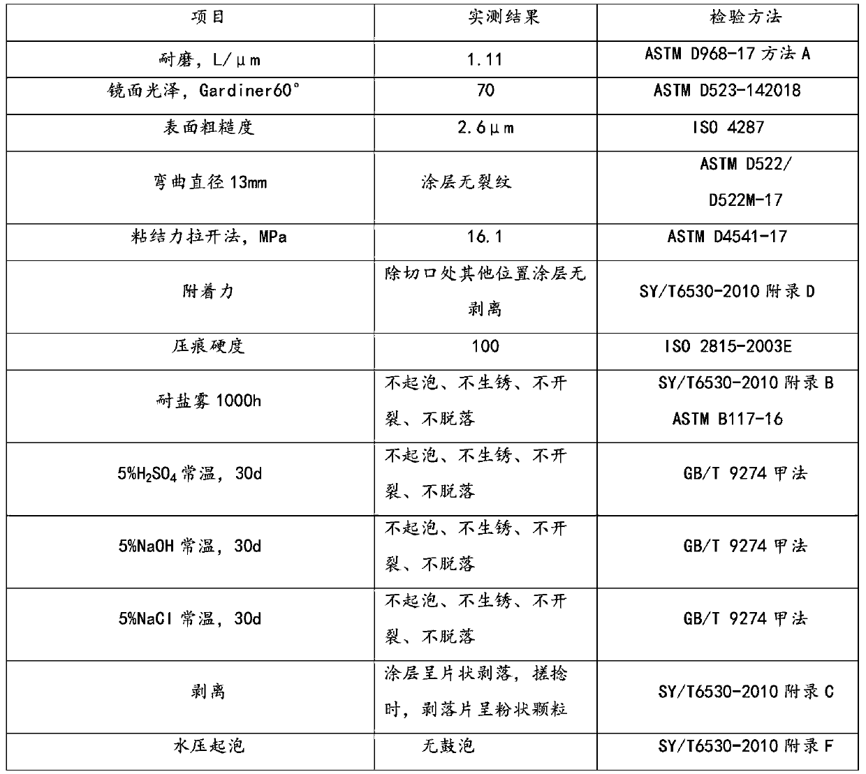 Anti-drag epoxy coating in water-based pipeline, preparation method of anti-drag epoxy coating, anti-corrosion coating, and application of anti-drag epoxy coating