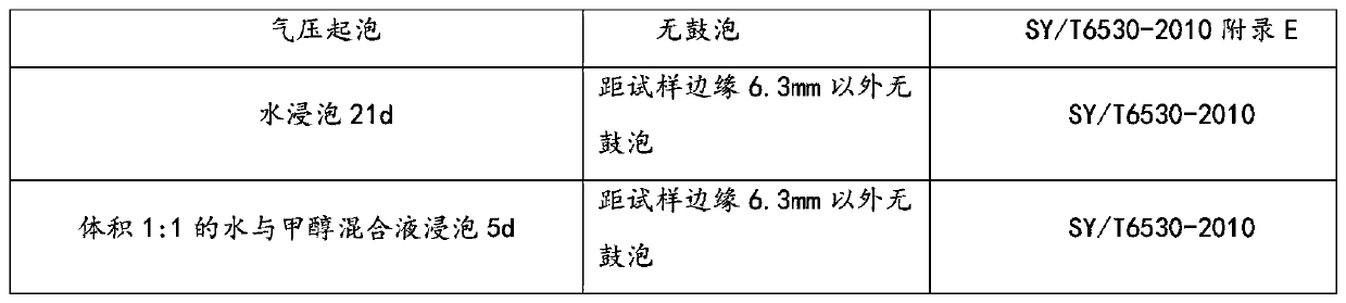 Anti-drag epoxy coating in water-based pipeline, preparation method of anti-drag epoxy coating, anti-corrosion coating, and application of anti-drag epoxy coating