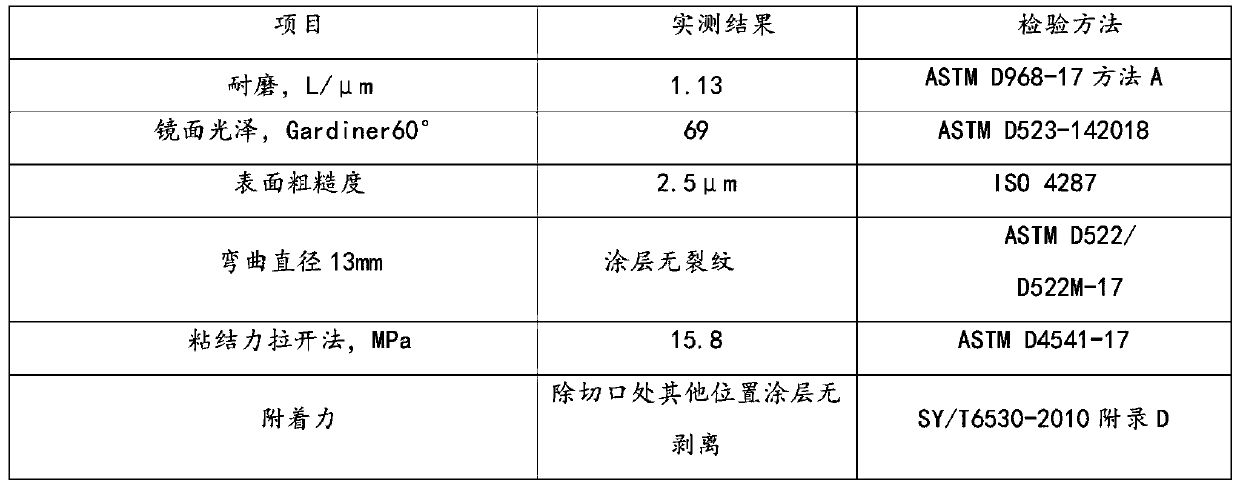 Anti-drag epoxy coating in water-based pipeline, preparation method of anti-drag epoxy coating, anti-corrosion coating, and application of anti-drag epoxy coating