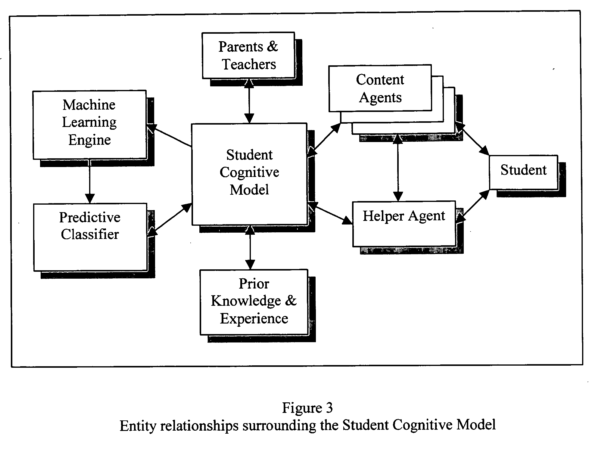 Predictive artificial intelligence and pedagogical agent modeling in the cognitive imprinting of knowledge and skill domains