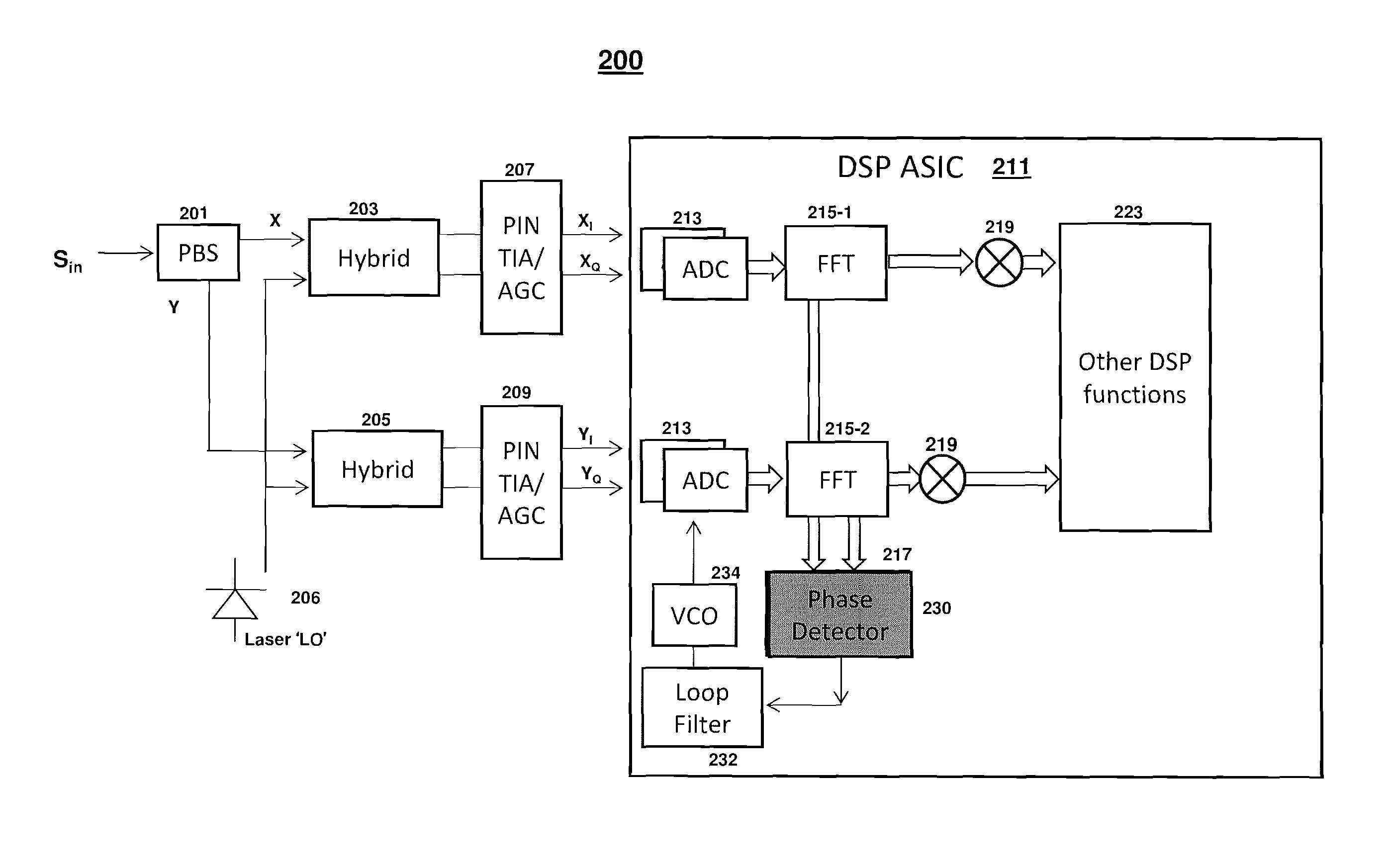 PMD and chromatic dispersion tolerant clock recovery