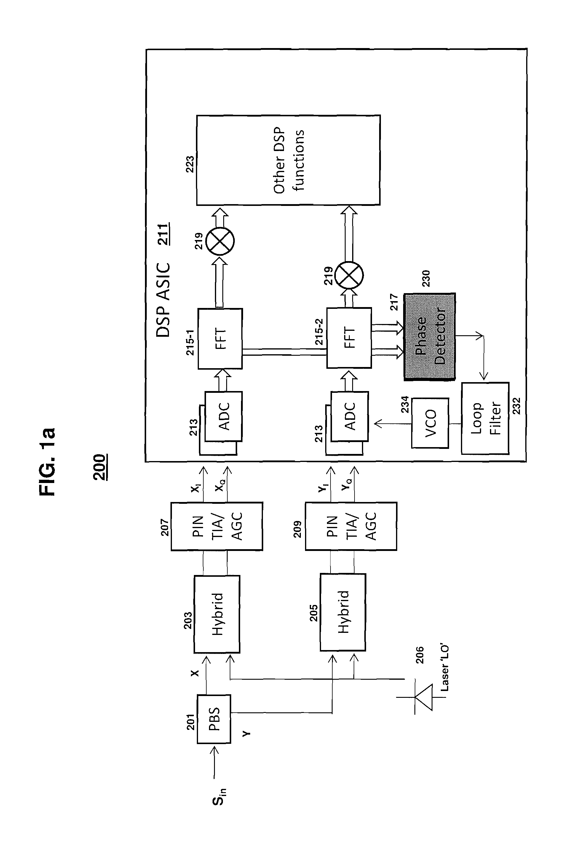 PMD and chromatic dispersion tolerant clock recovery