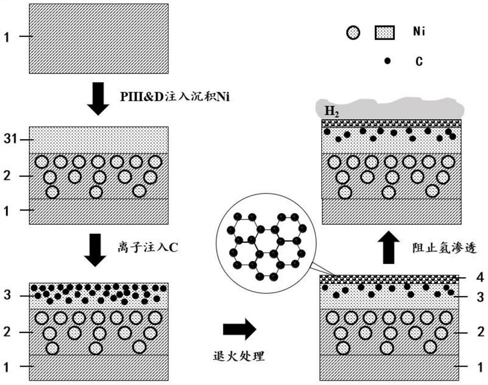 Hydrogen barrier coating and preparation method based on inner surface of hydrogen storage and transportation equipment