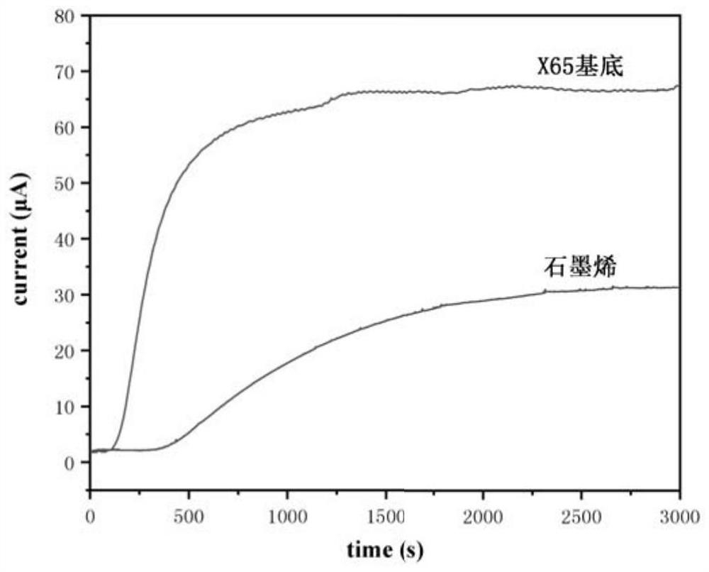 Hydrogen barrier coating and preparation method based on inner surface of hydrogen storage and transportation equipment