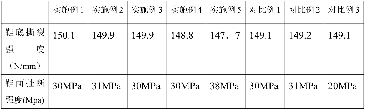 Anti-static, oil-proof, cold-proof, anti-slip multifunctional safety shoes