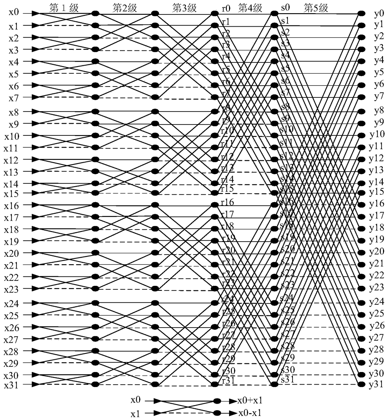 FWT Fast Correlation Detection Method for Composite Sequence Based on FPGA