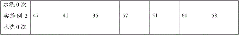 Antibacterial viscose and preparation method thereof