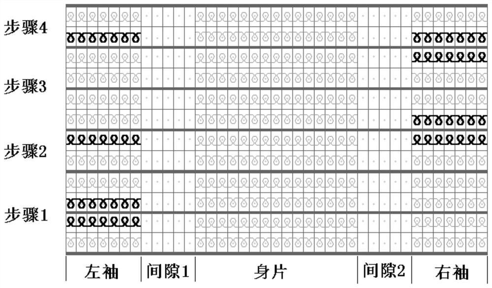 A weaving method for improving the weaving efficiency of flat knitting machine fully formed garments