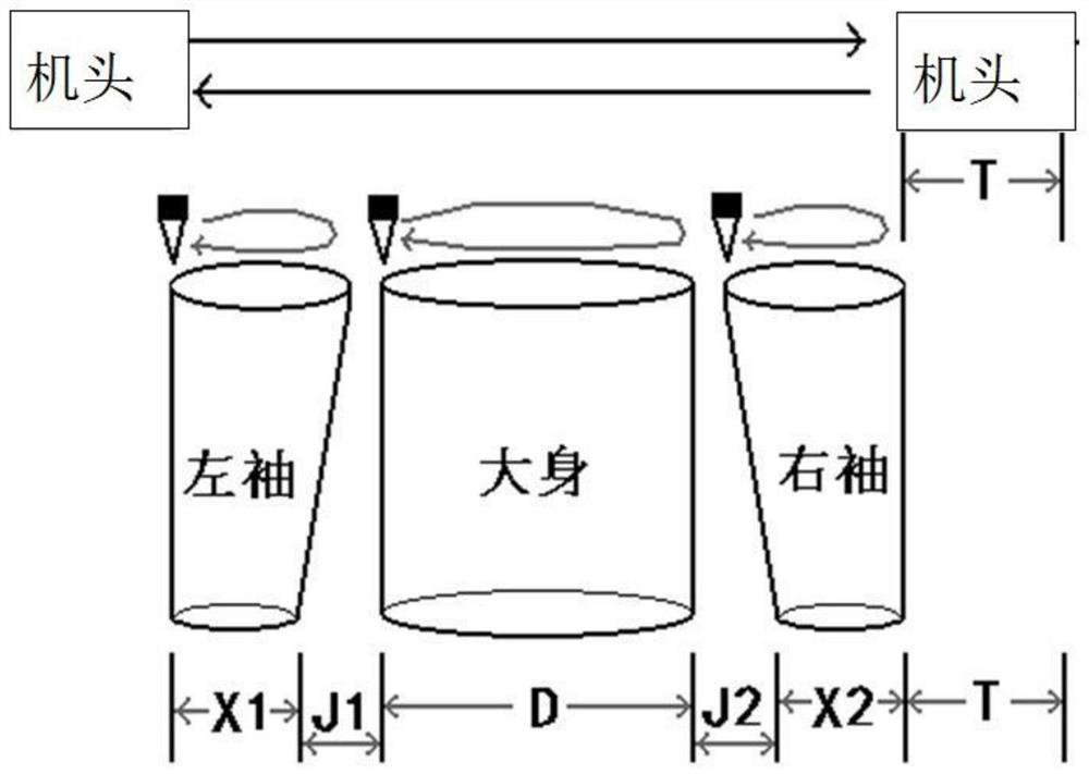 A weaving method for improving the weaving efficiency of flat knitting machine fully formed garments