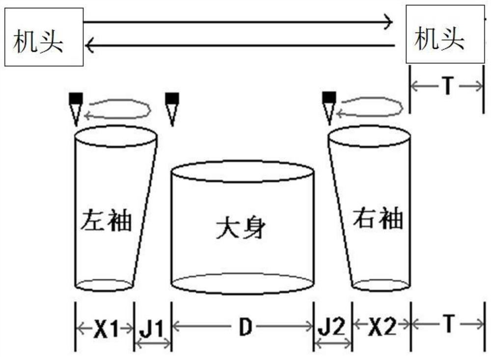 A weaving method for improving the weaving efficiency of flat knitting machine fully formed garments