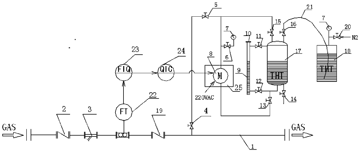 Gas odorization unit