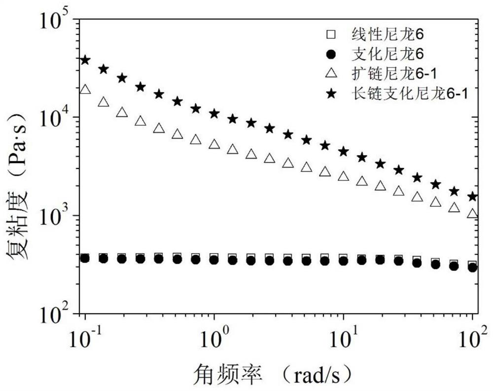 A modified resin, raw material composition, preparation method, foaming material and application