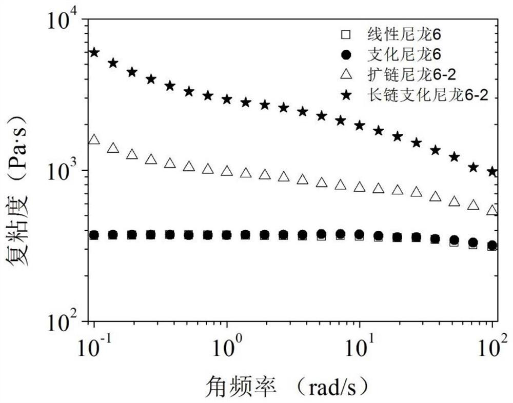 A modified resin, raw material composition, preparation method, foaming material and application