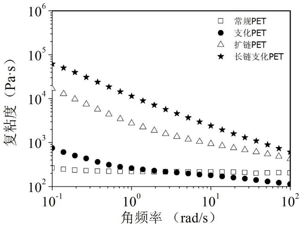 A modified resin, raw material composition, preparation method, foaming material and application