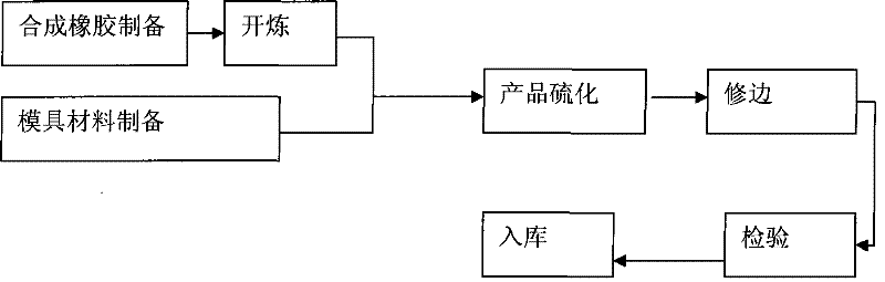 Air feeder rubber member between engine oil cleaner and intake manifold of automobile, and manufacturing process thereof