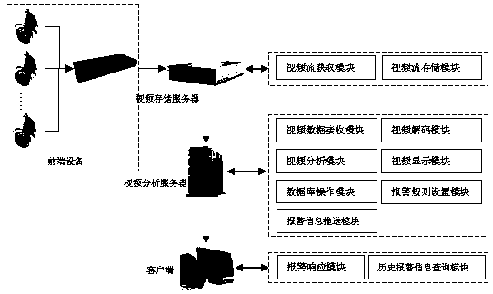 An intelligent video analysis and monitoring system