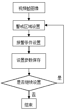 An intelligent video analysis and monitoring system